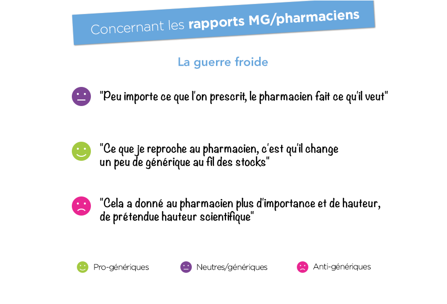 Concernant les rapports MG/pharmaciens