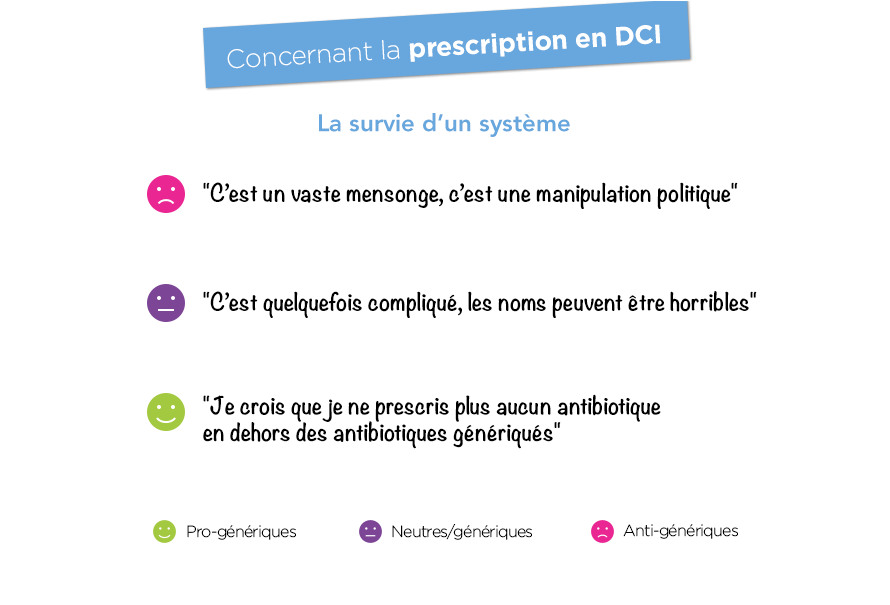 Concernant la prescription en DCI